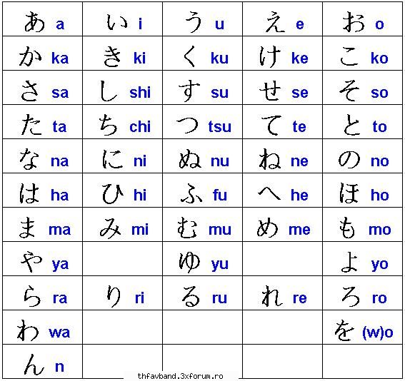 cum te cheama in -ka; b -tu; c -mi; d -te; e -ku; f -lu; g -ji; h -ri; i -ki; j -zu; k -me;
l -ta; m